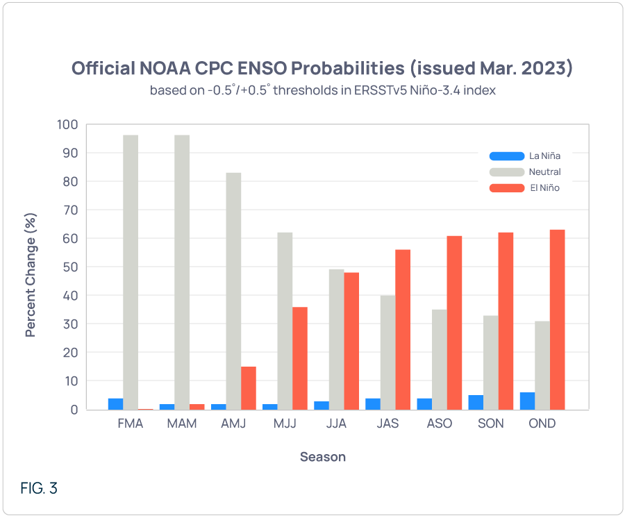 Content_Official-NOAA-CPC-ENSO-Probabilities